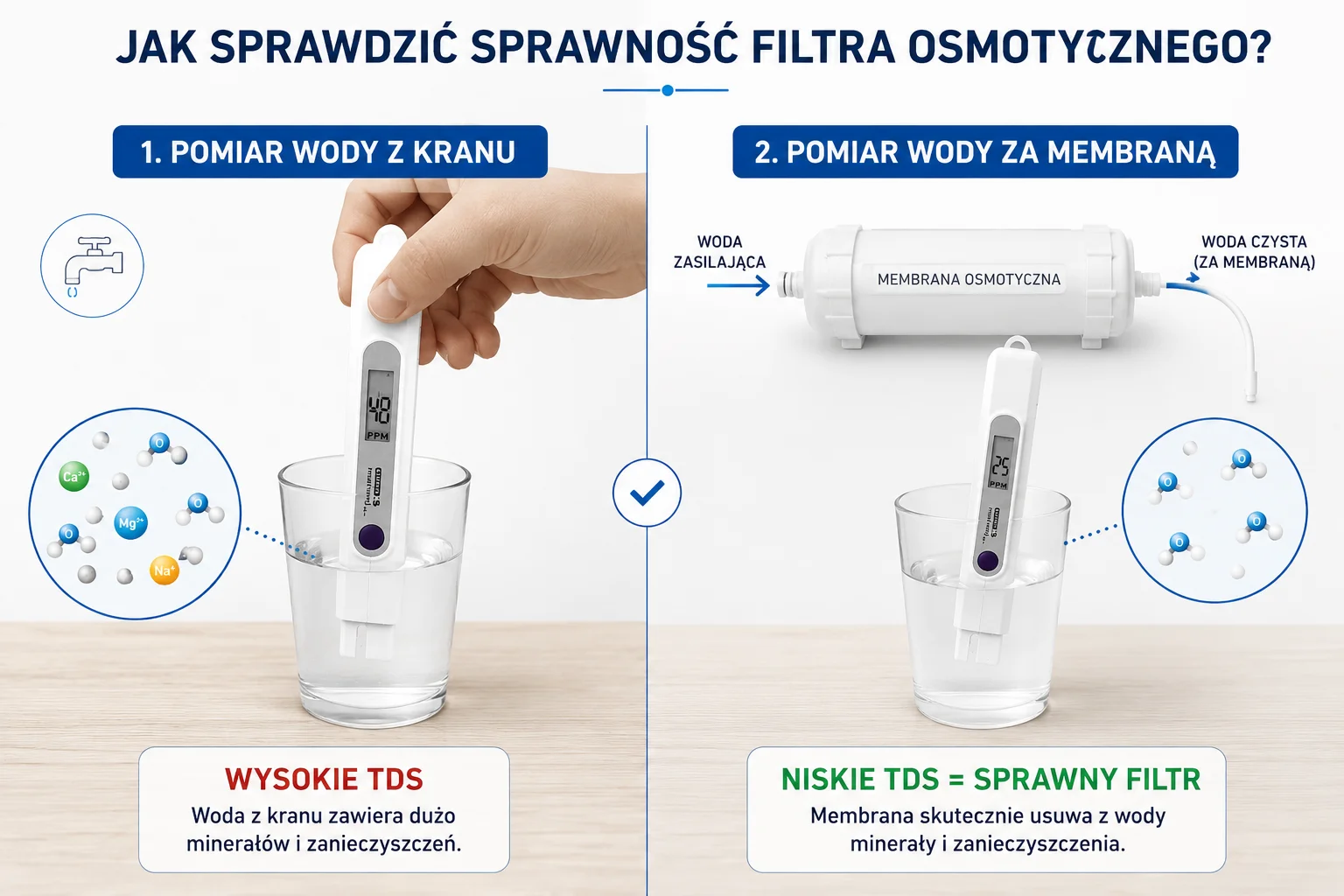 Ilustracja przedstawiająca jak poprawnie wykonywać pomiar wody miernikiem TDS.